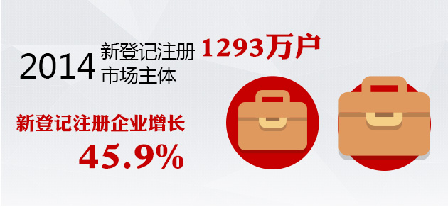 權威解讀政府工作報告六大數據