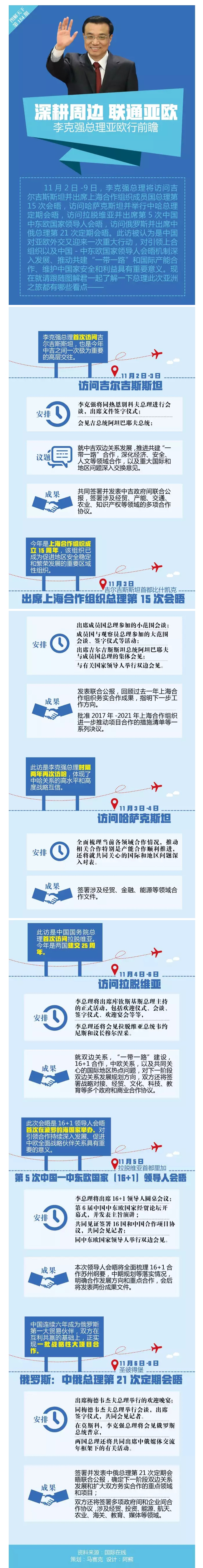 圖解：李克強總理又要出訪了 這次去哪里？有哪些看點？