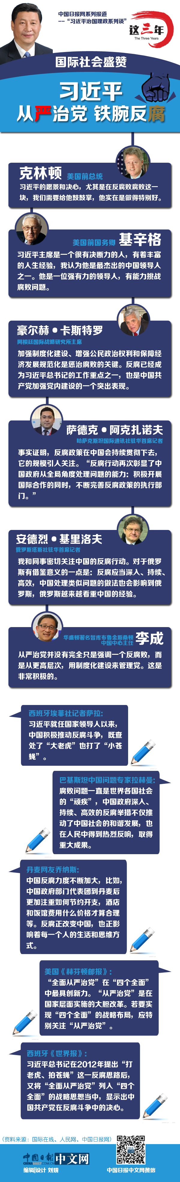 這三年，國(guó)際社會(huì)盛贊習(xí)近平從嚴(yán)治黨鐵腕反腐