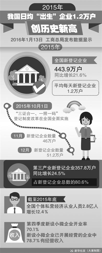 以新發展理念引領新發展實踐（學習貫徹黨的十八屆五中全會精神）——抓住“十三五”規劃《建議》的精神實質