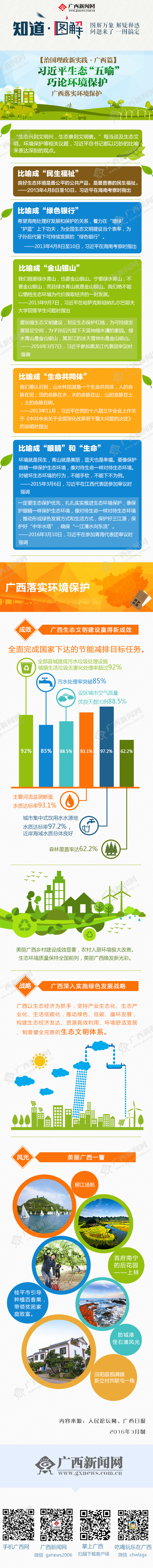 【治國(guó)理政新實(shí)踐·廣西篇】廣西落實(shí)環(huán)境保護(hù)