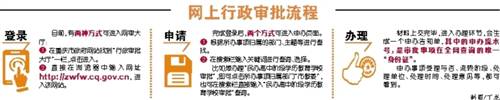 [治國理政新實踐 重慶篇]重慶網上行政審批大廳正式投用