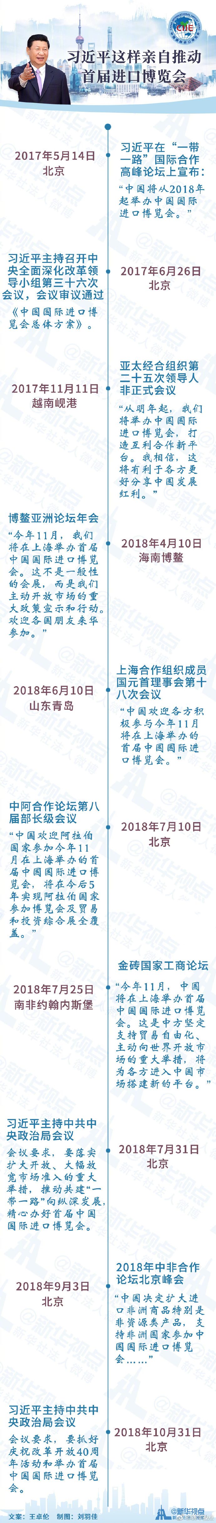 不一般！習(xí)近平這樣親自推動首屆進口博覽會