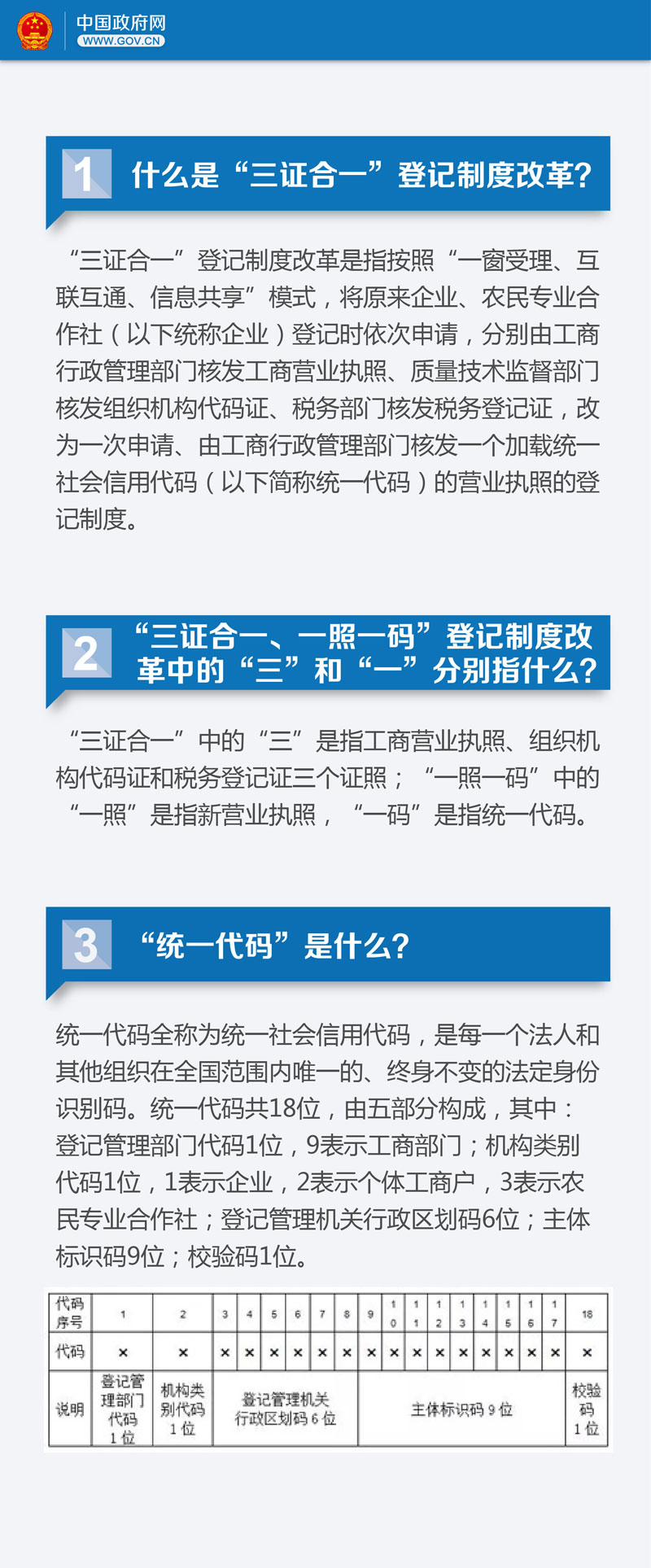 關于“三證合一” 你需要了解22個關鍵問題