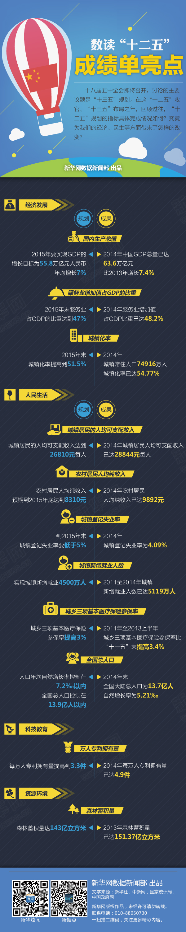 數讀“十二五”成績單亮點