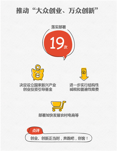 2015國務院十大紅包砸到你了嗎？