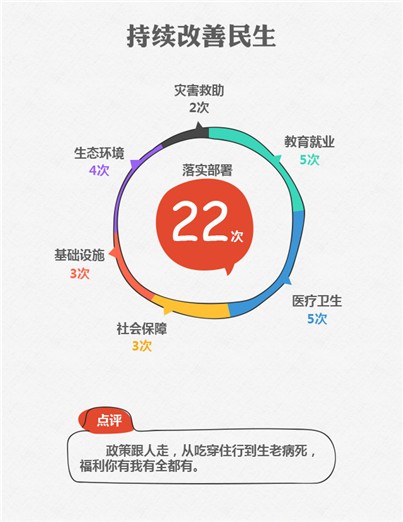 2015國務(wù)院十大紅包砸到你了嗎？