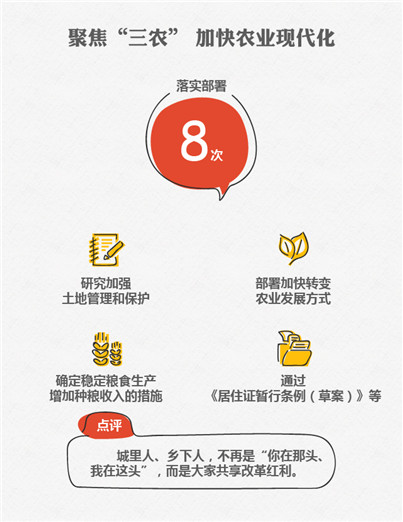2015國務院十大紅包砸到你了嗎？