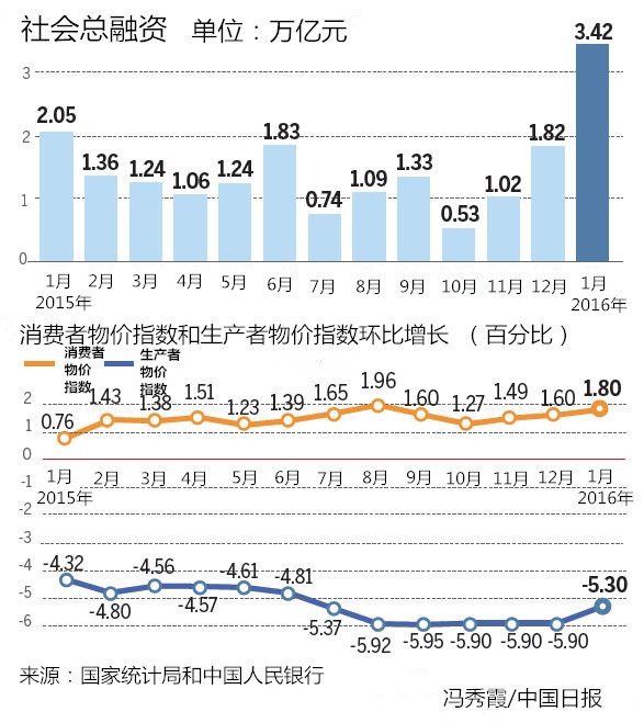 兩會前瞻：前路崎嶇，中國經濟并不會硬著陸