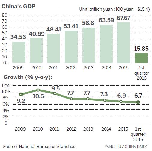 中國能否避開“中等收入陷阱”？改革是關鍵