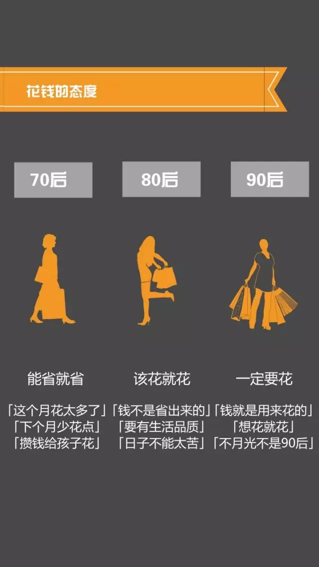 70、80、90后談錢時，竟然是這樣…