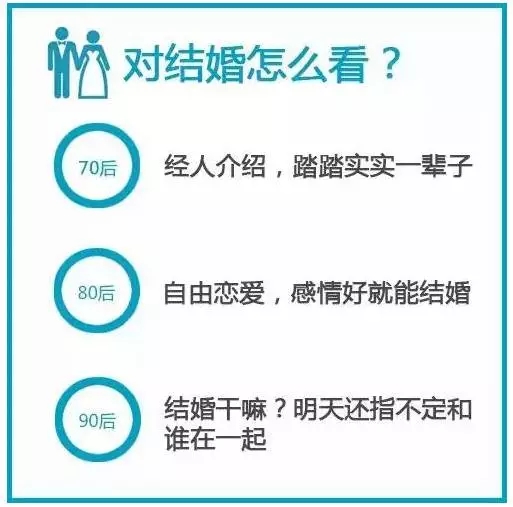70、80、90后談錢時，竟然是這樣…