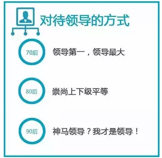 70、80、90后談錢時，竟然是這樣…
