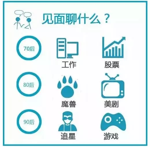 70、80、90后談錢時，竟然是這樣…