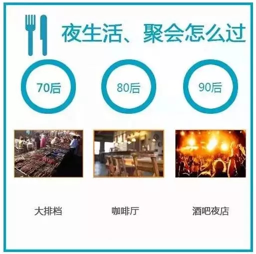 70、80、90后談錢時，竟然是這樣…