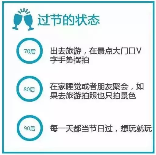 70、80、90后談錢時，竟然是這樣…