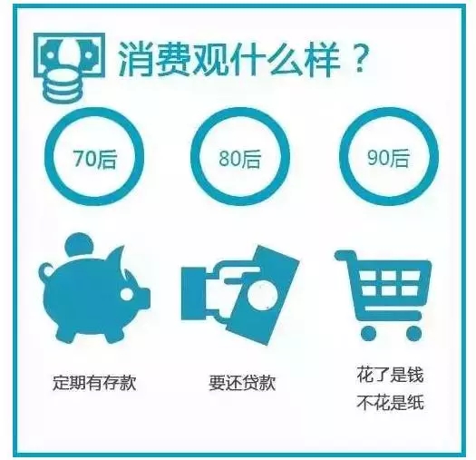 70、80、90后談錢時，竟然是這樣…