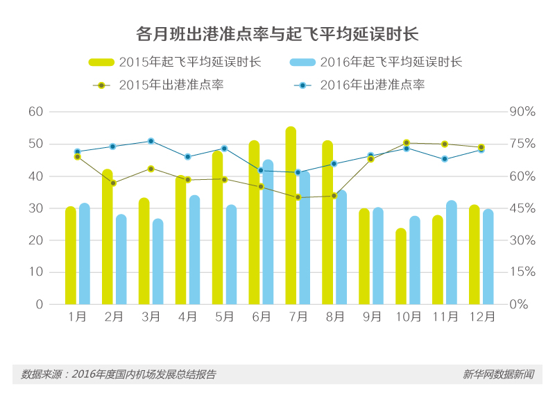 避開航班延誤，這些民航大數據或許能幫你