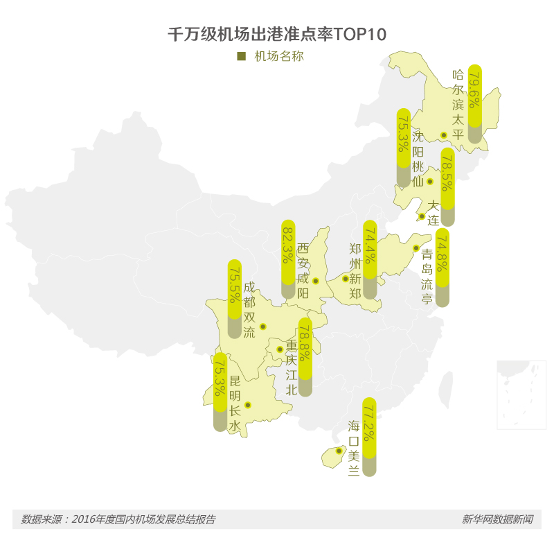 避開航班延誤，這些民航大數據或許能幫你