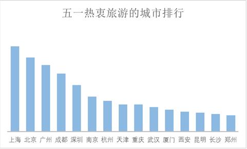“五一”小長假將有十分之一國人出游 游客人數和花費將再創歷史新高