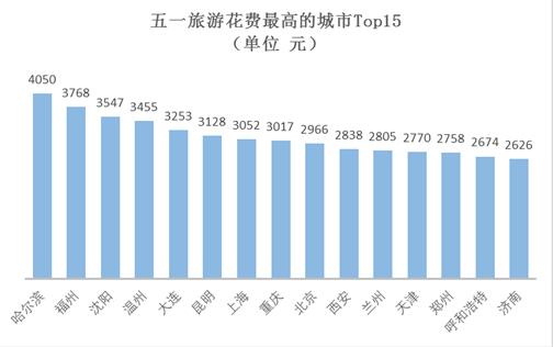 “五一”小長假將有十分之一國人出游 游客人數和花費將再創歷史新高