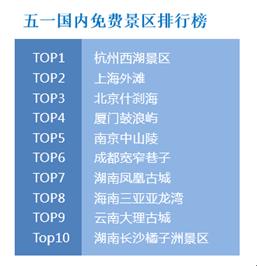 “五一”小長假將有十分之一國人出游 游客人數和花費將再創歷史新高