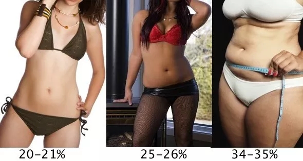 你是真胖還是假胖？4個超簡單的方法，看看你是不是真的要減肥