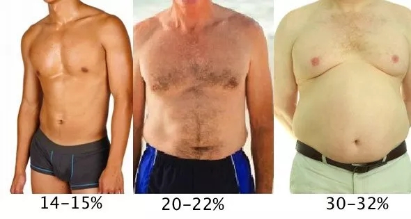 你是真胖還是假胖？4個超簡單的方法，看看你是不是真的要減肥