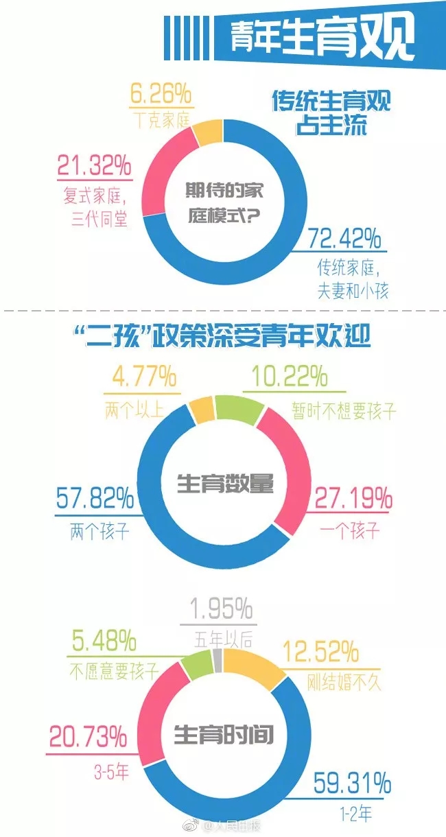 你單身的原因找到了！最新調查：七成人不愿將就，半數男生看臉
