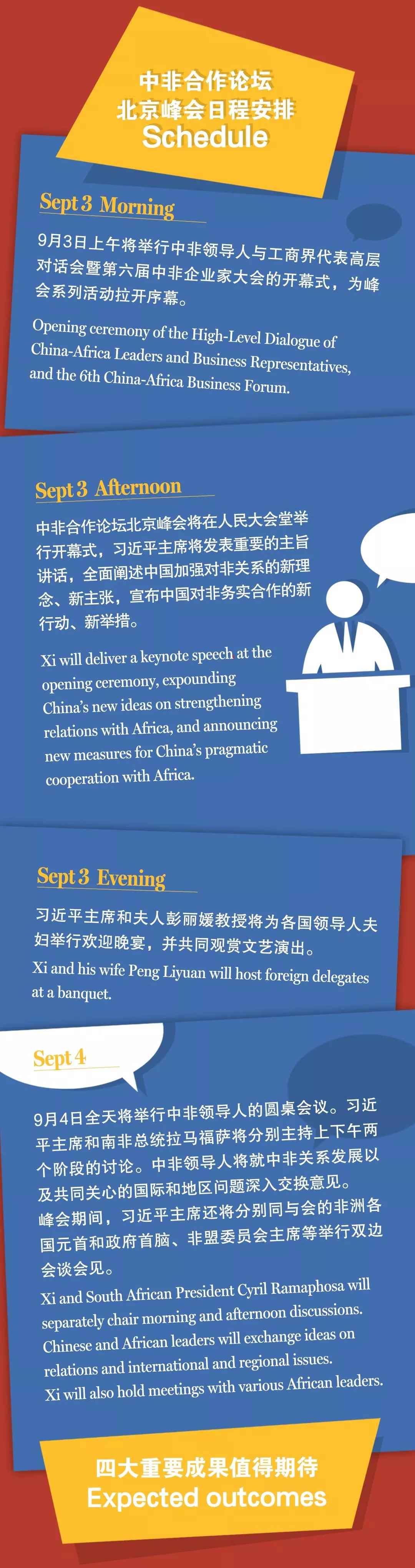 圖圖是道丨漲知識，中非合作論壇了解一下？