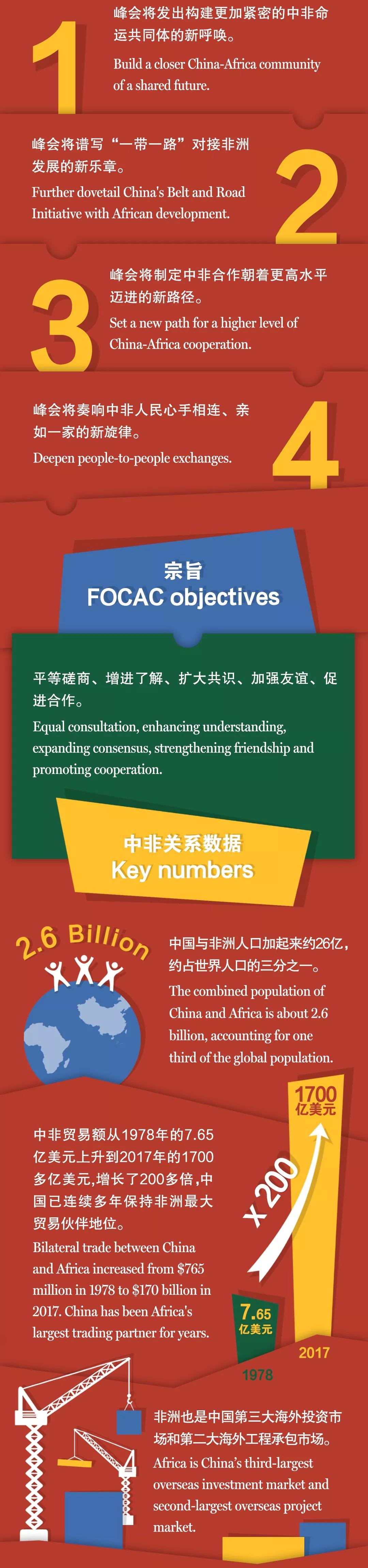 圖圖是道丨漲知識，中非合作論壇了解一下？