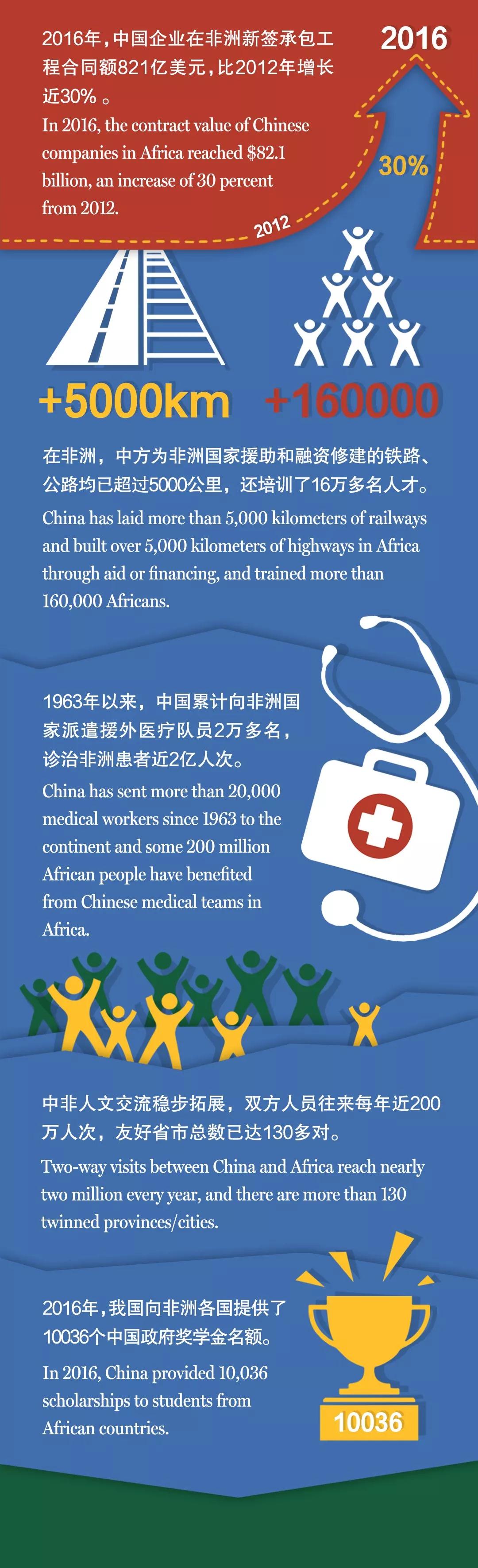 圖圖是道丨漲知識，中非合作論壇了解一下？