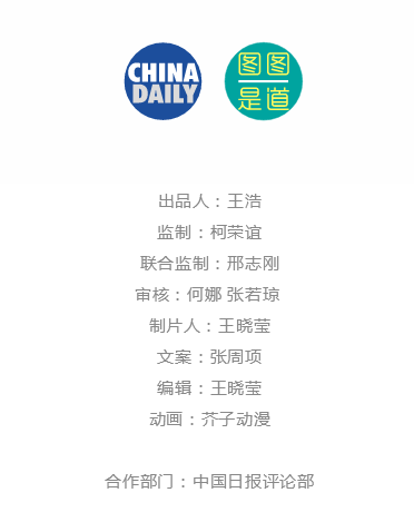 哪怕你宅家里，“一帶一路”照樣幫到你！丨圖圖是道