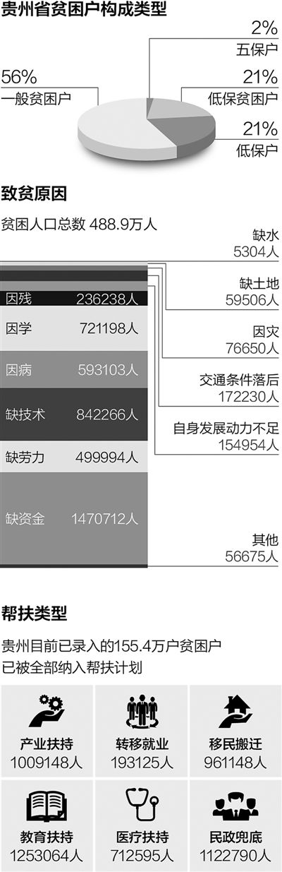 精準扶貧走上“云端”（大數據觀察）
